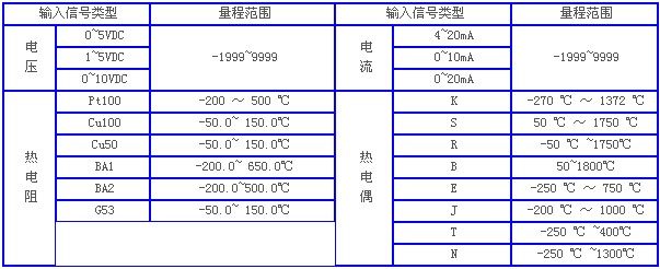 熱電偶溫度計,溫度計